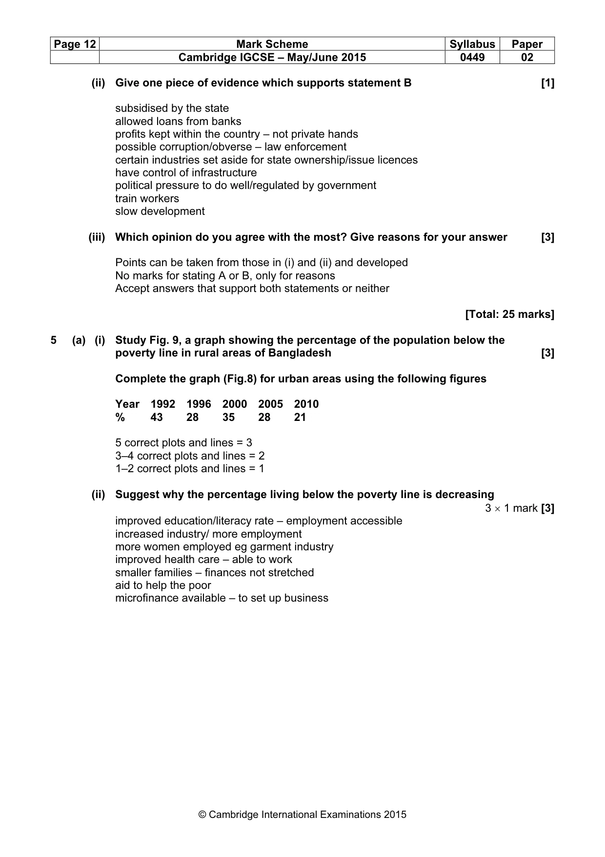 Mark scheme, page 12 of 14