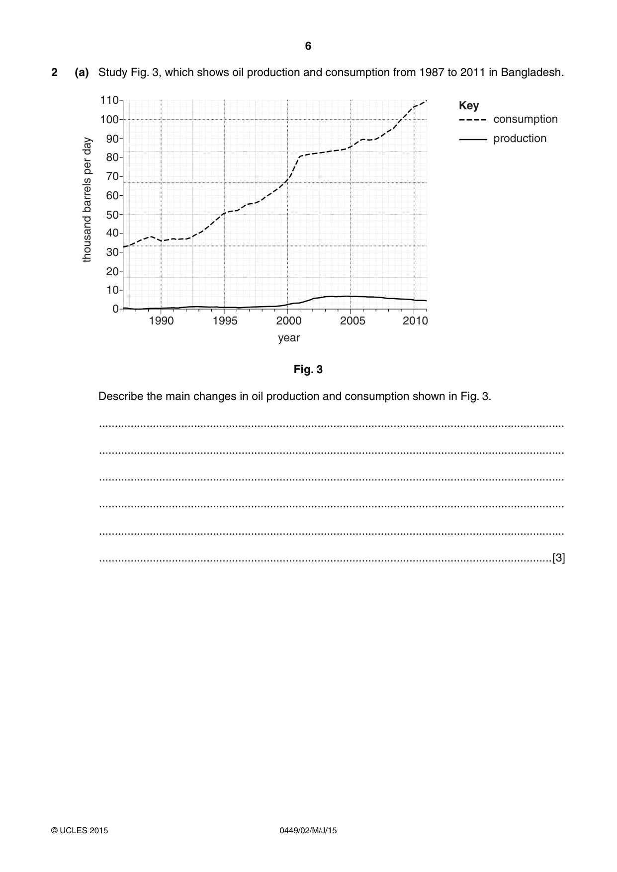 Cambridge IGCSE Bangladesh Studies 0449 2015 May/June Paper 2 · Variant 1 question paper, page 6 of 24