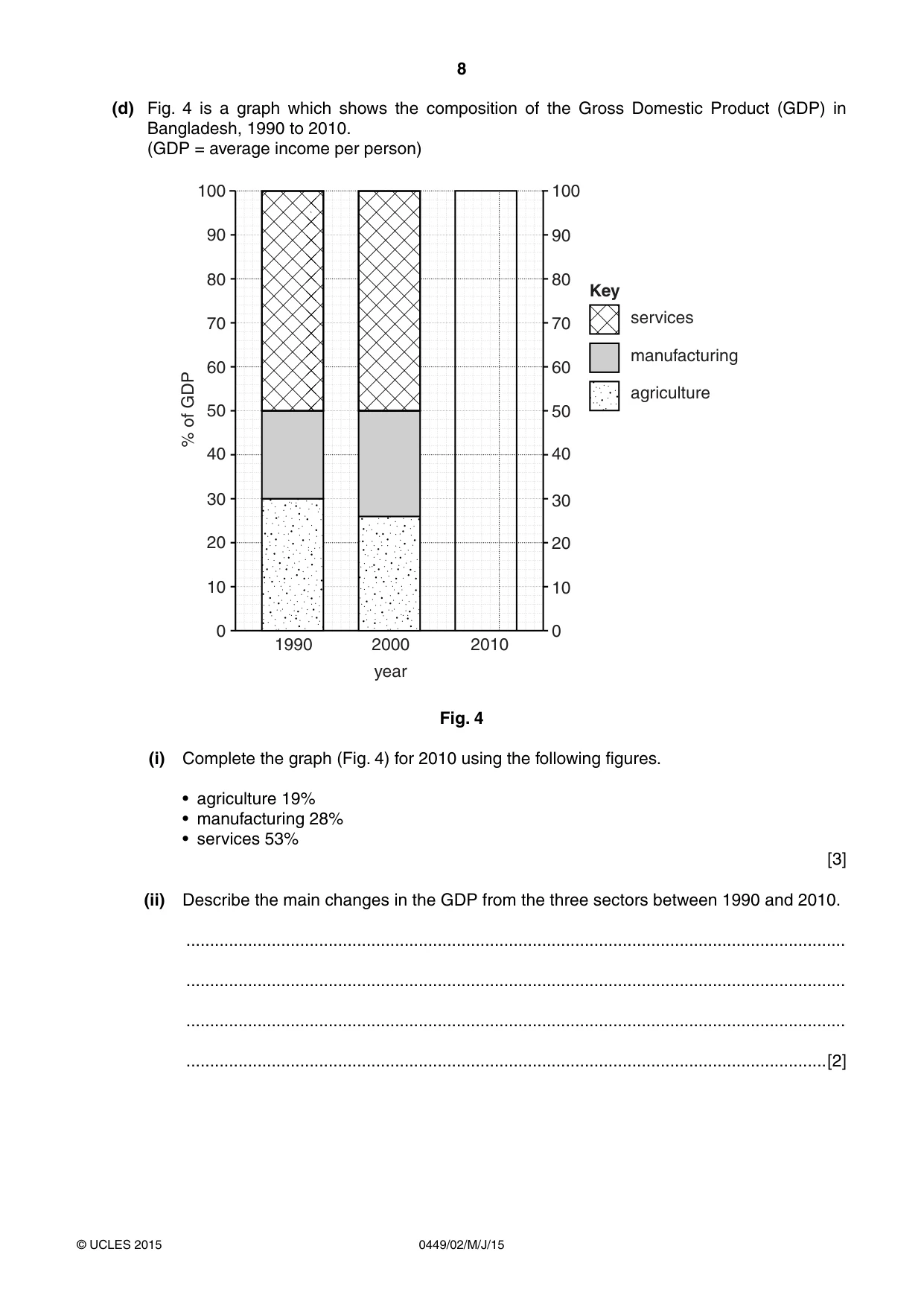Cambridge IGCSE Bangladesh Studies 0449 2015 May/June Paper 2 · Variant 1 question paper, page 8 of 24
