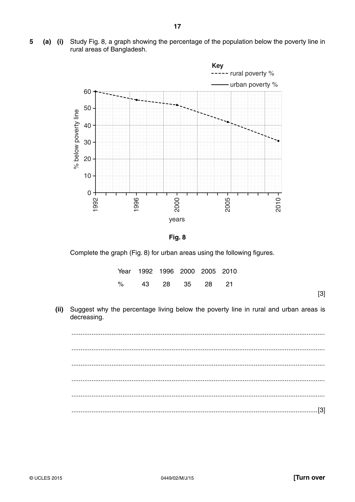 Cambridge IGCSE Bangladesh Studies 0449 2015 May/June Paper 2 · Variant 1 question paper, page 17 of 24