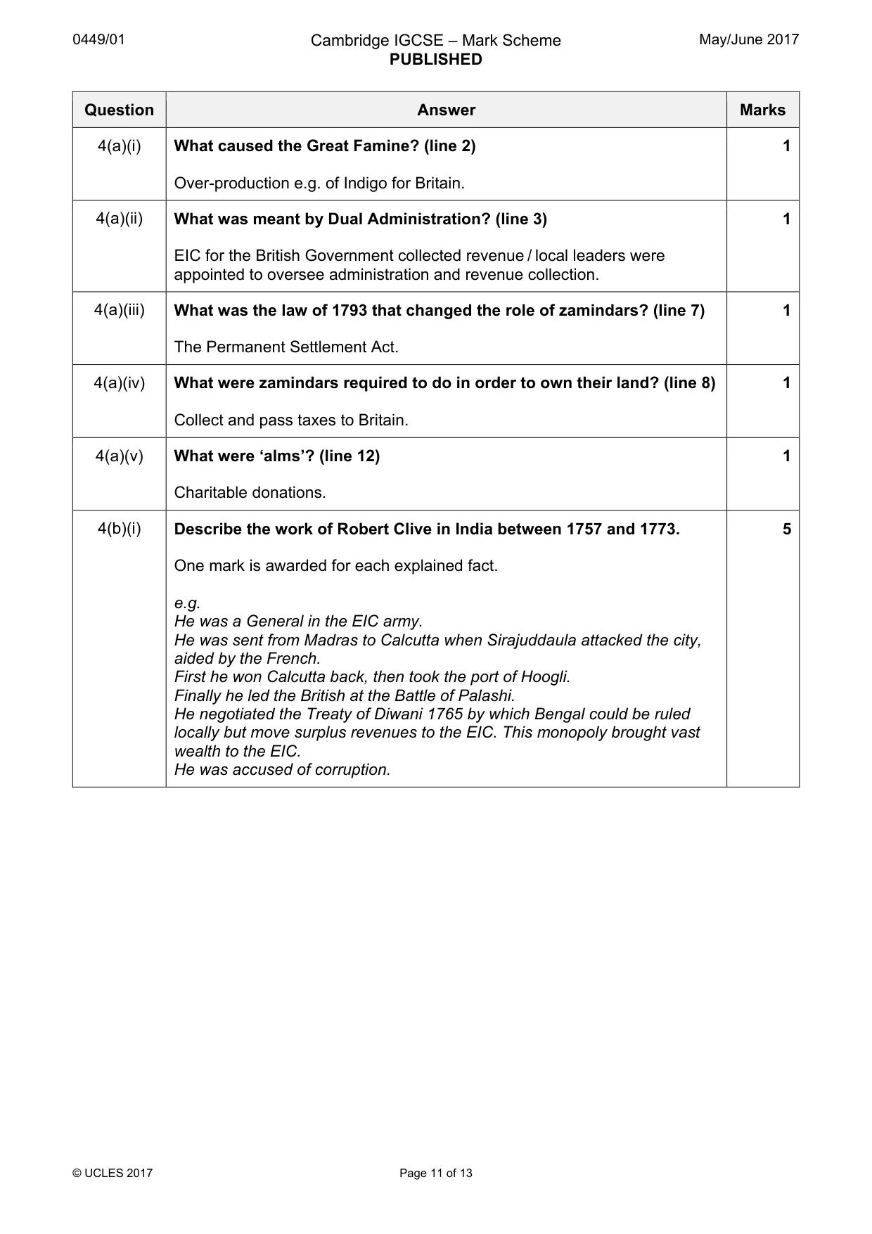 Mark scheme, page 11 of 13