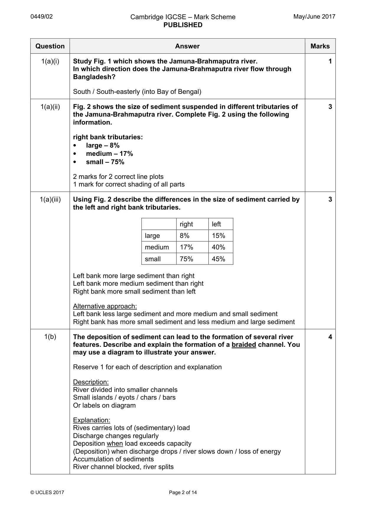 Mark scheme, page 2 of 14