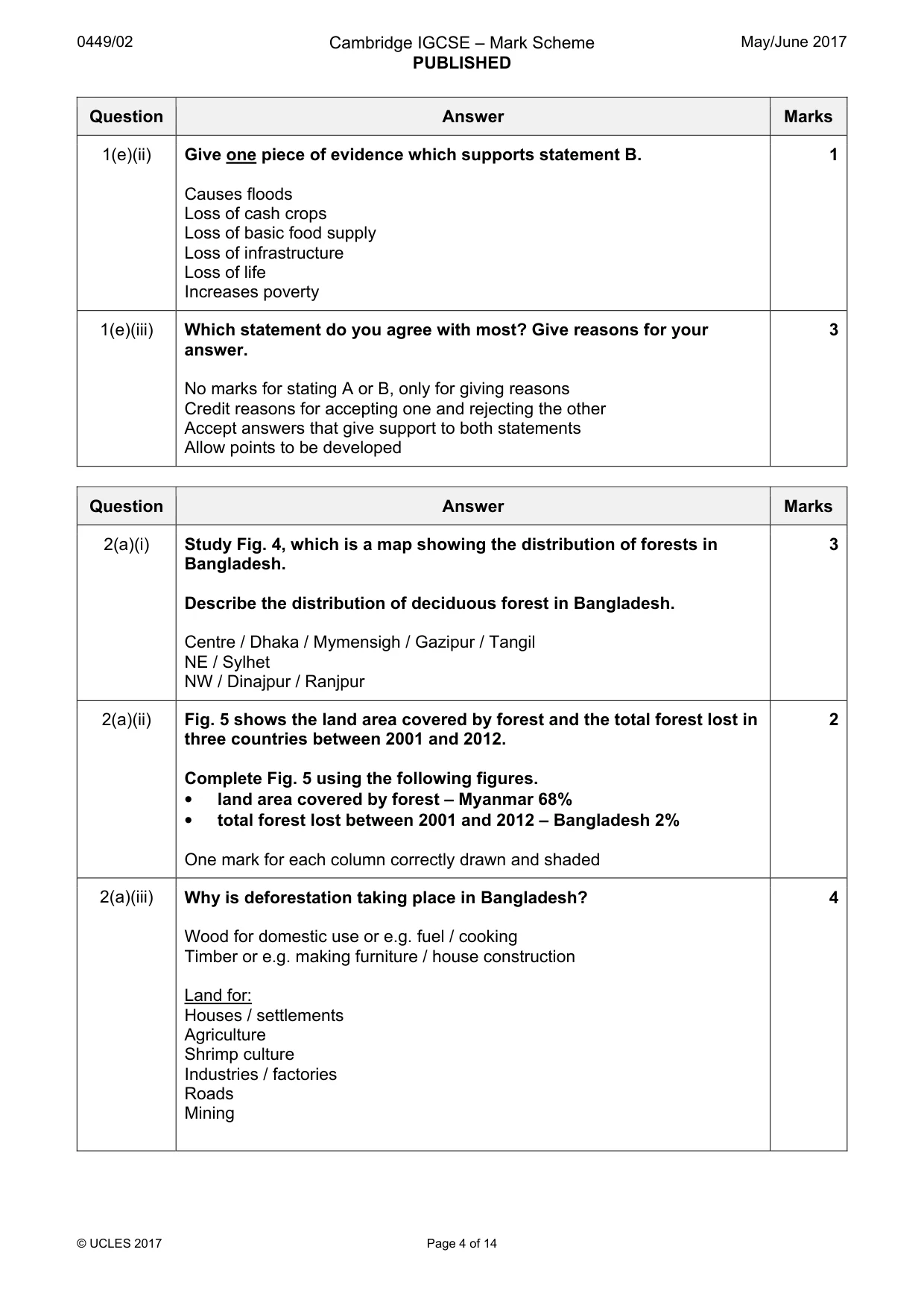 Mark scheme, page 4 of 14