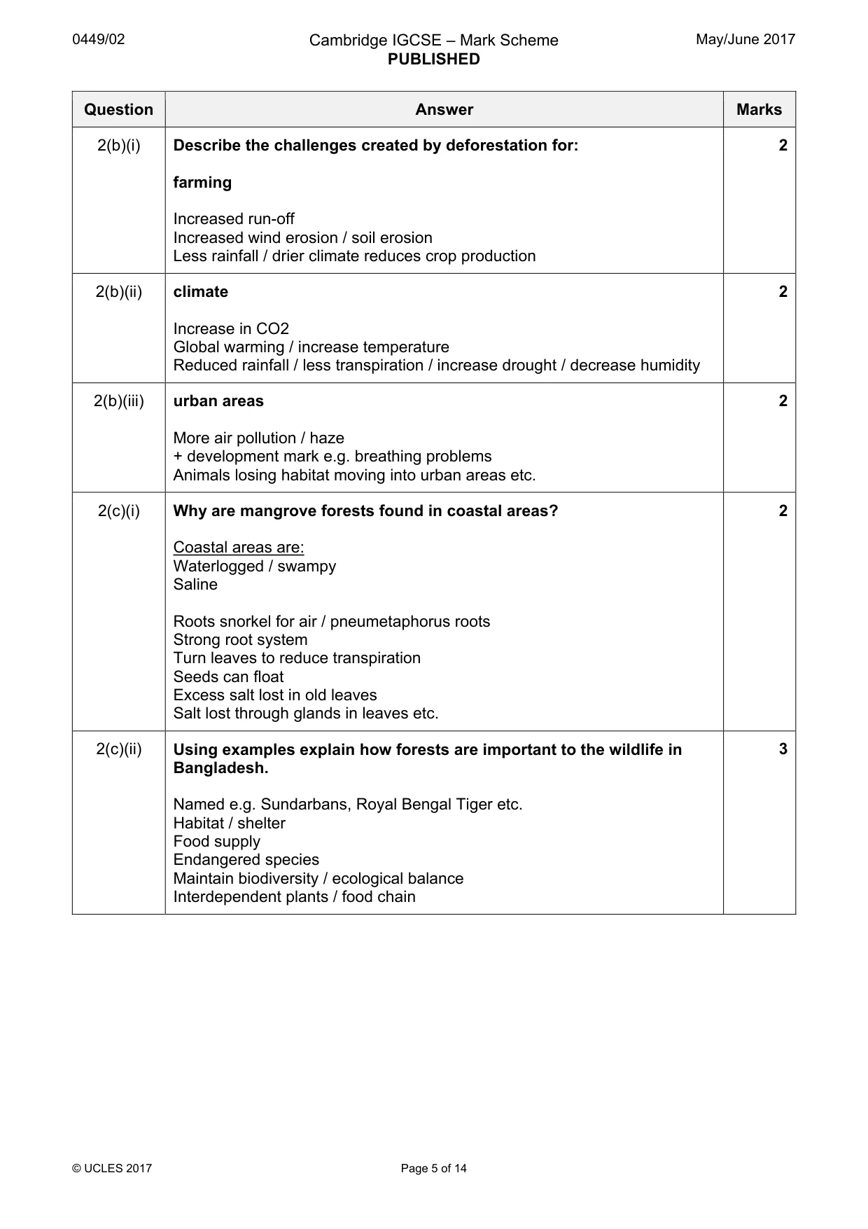 Mark scheme, page 5 of 14