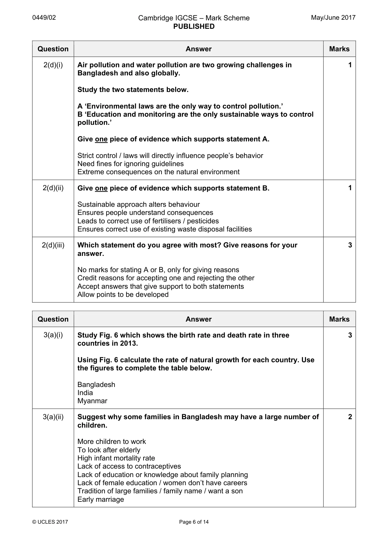 Mark scheme, page 6 of 14