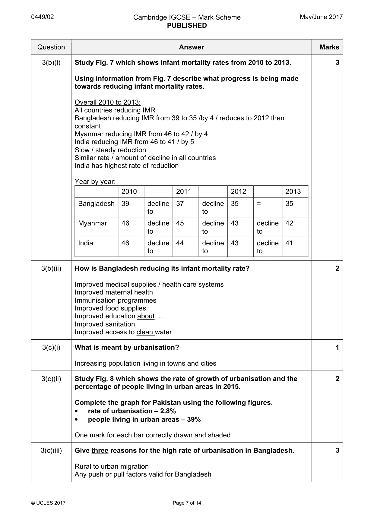 Mark scheme, page 7 of 14