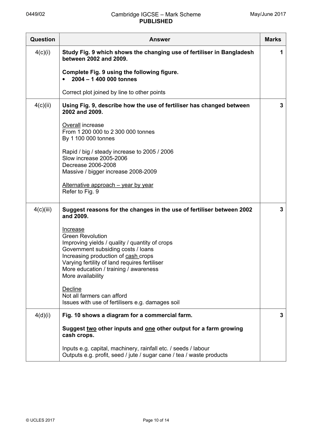 Mark scheme, page 10 of 14