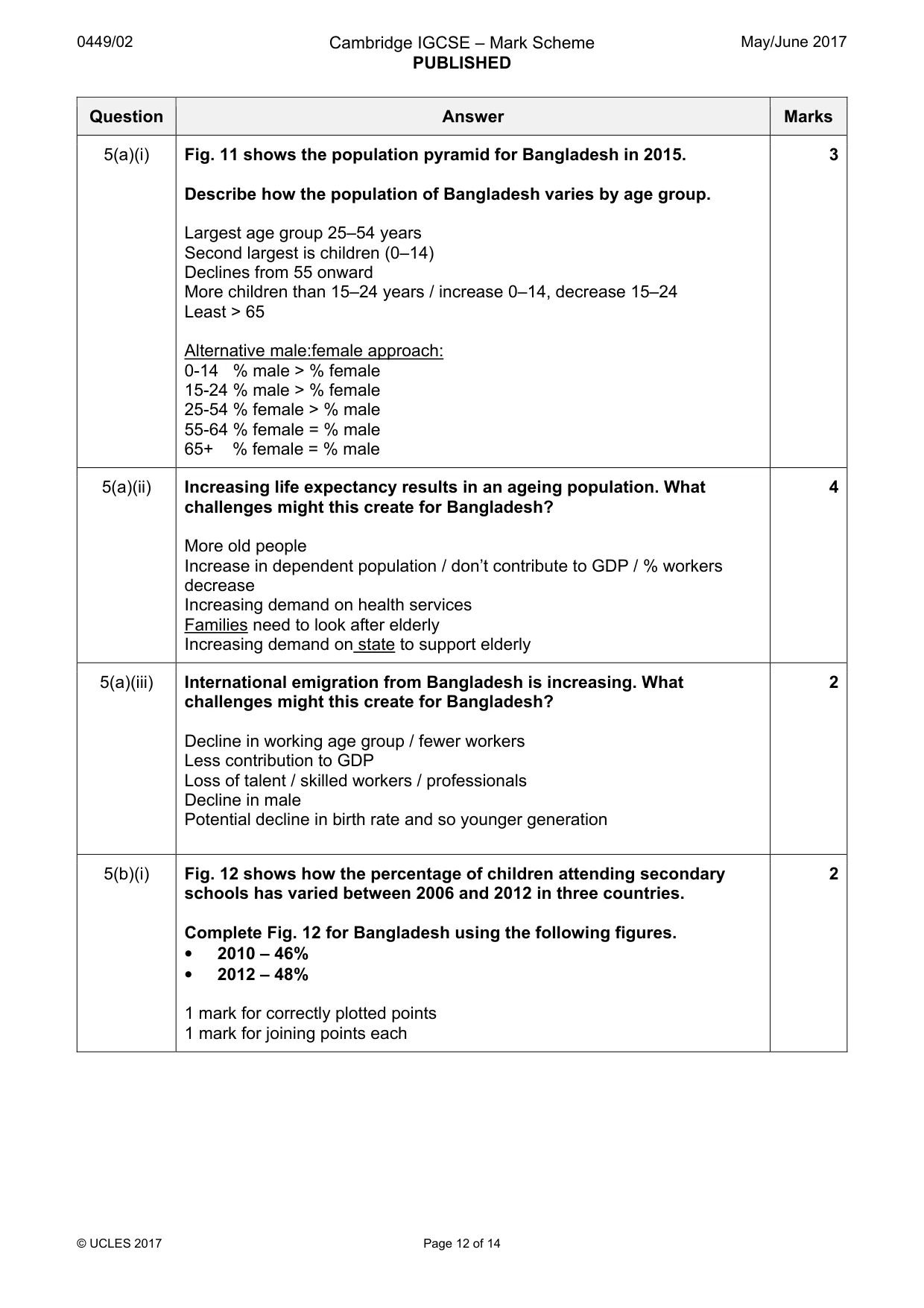 Mark scheme, page 12 of 14