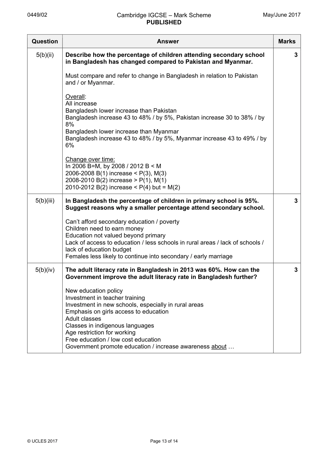 Mark scheme, page 13 of 14