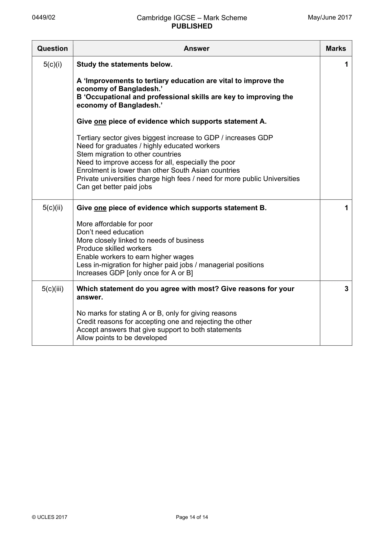 Mark scheme, page 14 of 14