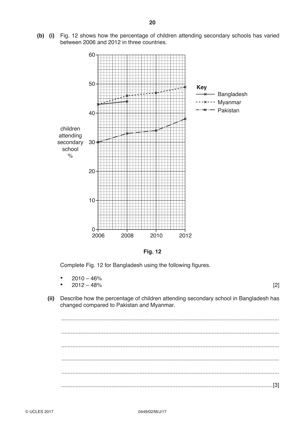 Cambridge IGCSE Bangladesh Studies 0449 2017 May/June Paper 2 · Variant 1 question paper, page 20 of 24