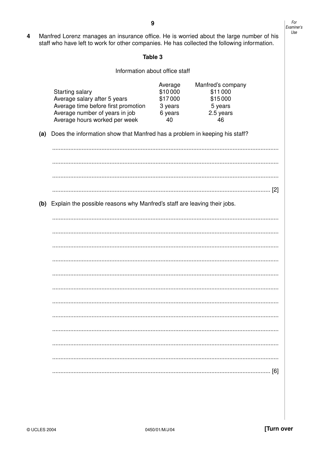 Cambridge IGCSE Business Studies 0450 2004 May/June Paper 1 · Variant 1 question paper, page 9 of 12