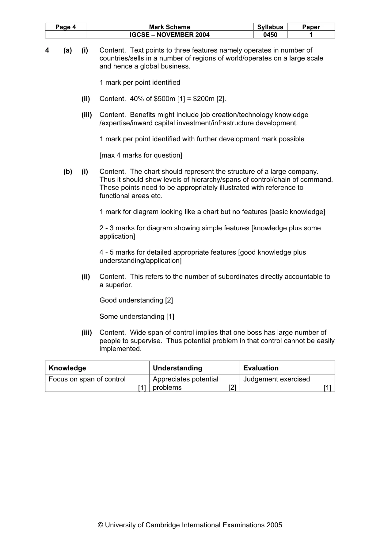 Mark scheme, page 7 of 8