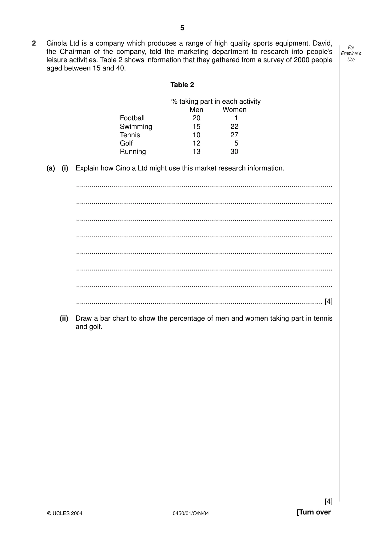 Cambridge IGCSE Business Studies 0450 2004 Oct/Nov Paper 1 · Variant 1 question paper, page 5 of 12