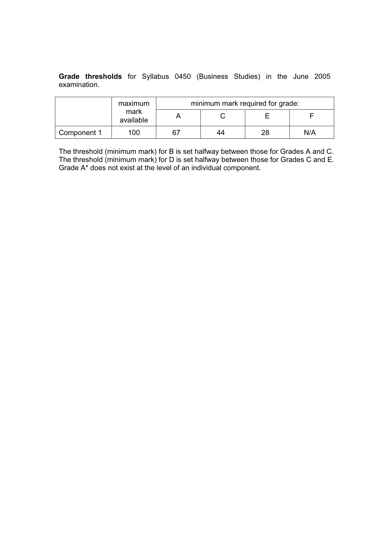 Mark scheme, page 2 of 6