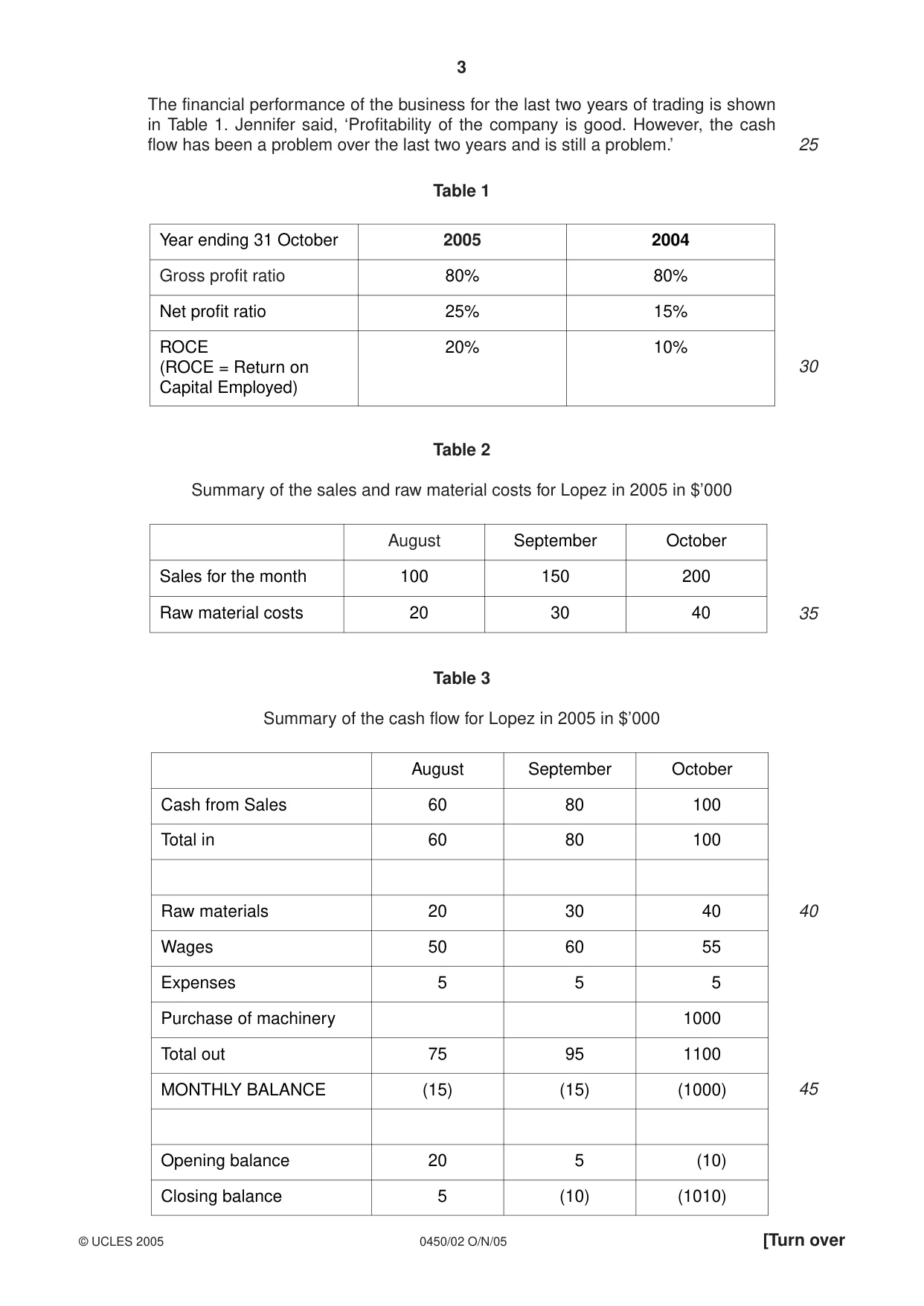 Cambridge IGCSE Business Studies 0450 2005 Oct/Nov Paper 2 · Variant 1 question paper, page 3 of 16