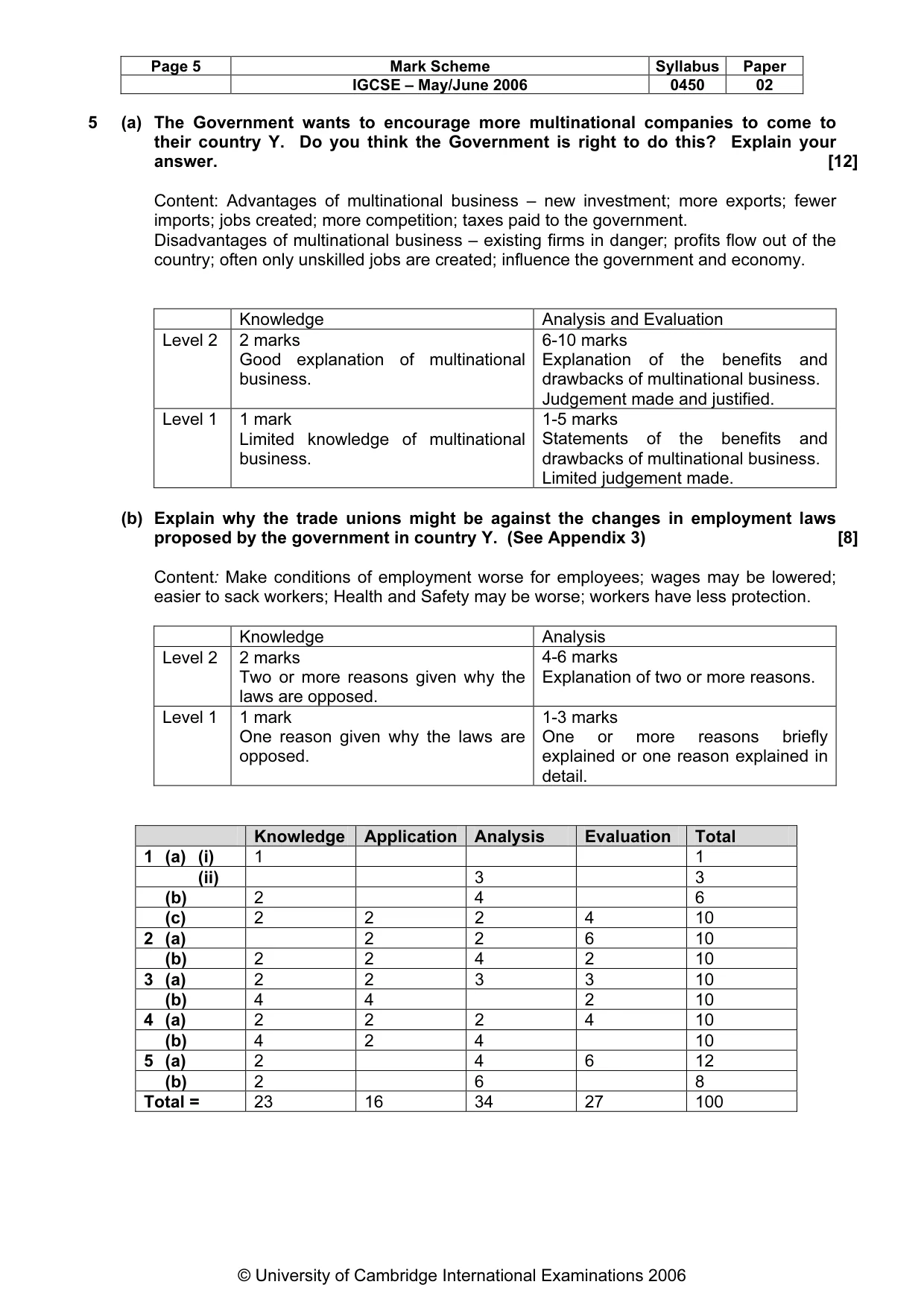 Mark scheme, page 6 of 6