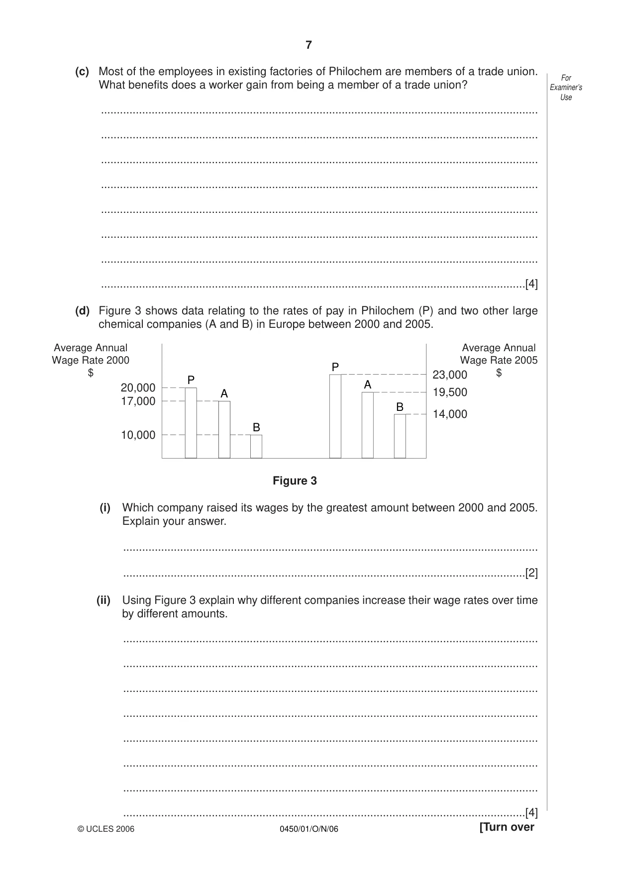 Cambridge IGCSE Business Studies 0450 2006 Oct/Nov Paper 1 · Variant 1 question paper, page 7 of 12