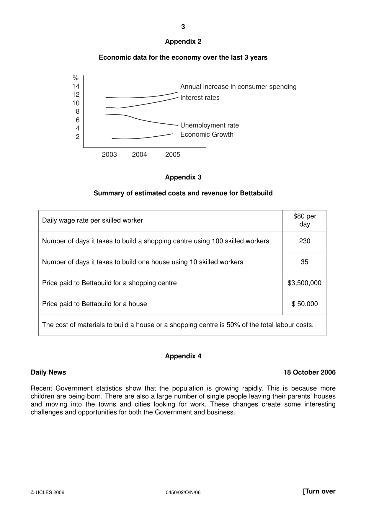 Cambridge IGCSE Business Studies 0450 2006 Oct/Nov Paper 2 · Variant 1 question paper, page 3 of 16