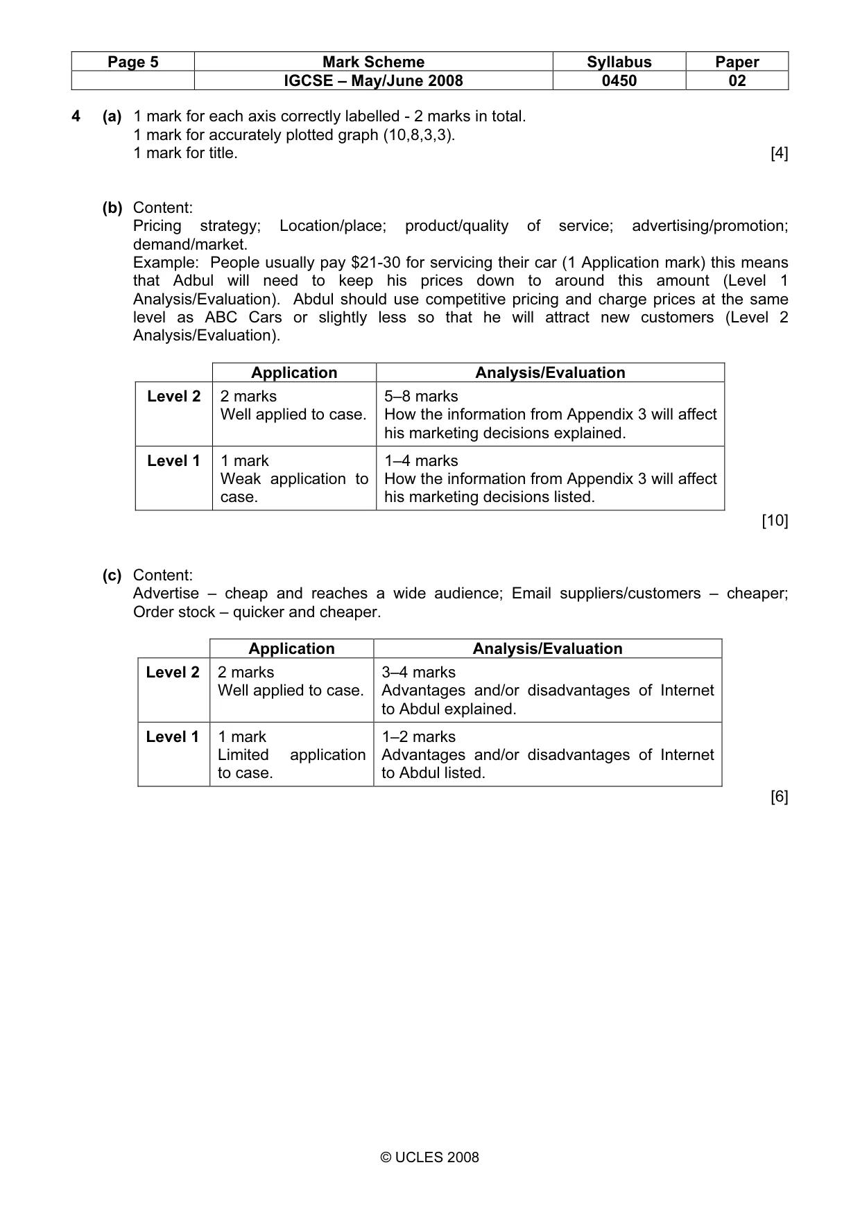 Mark scheme, page 5 of 6