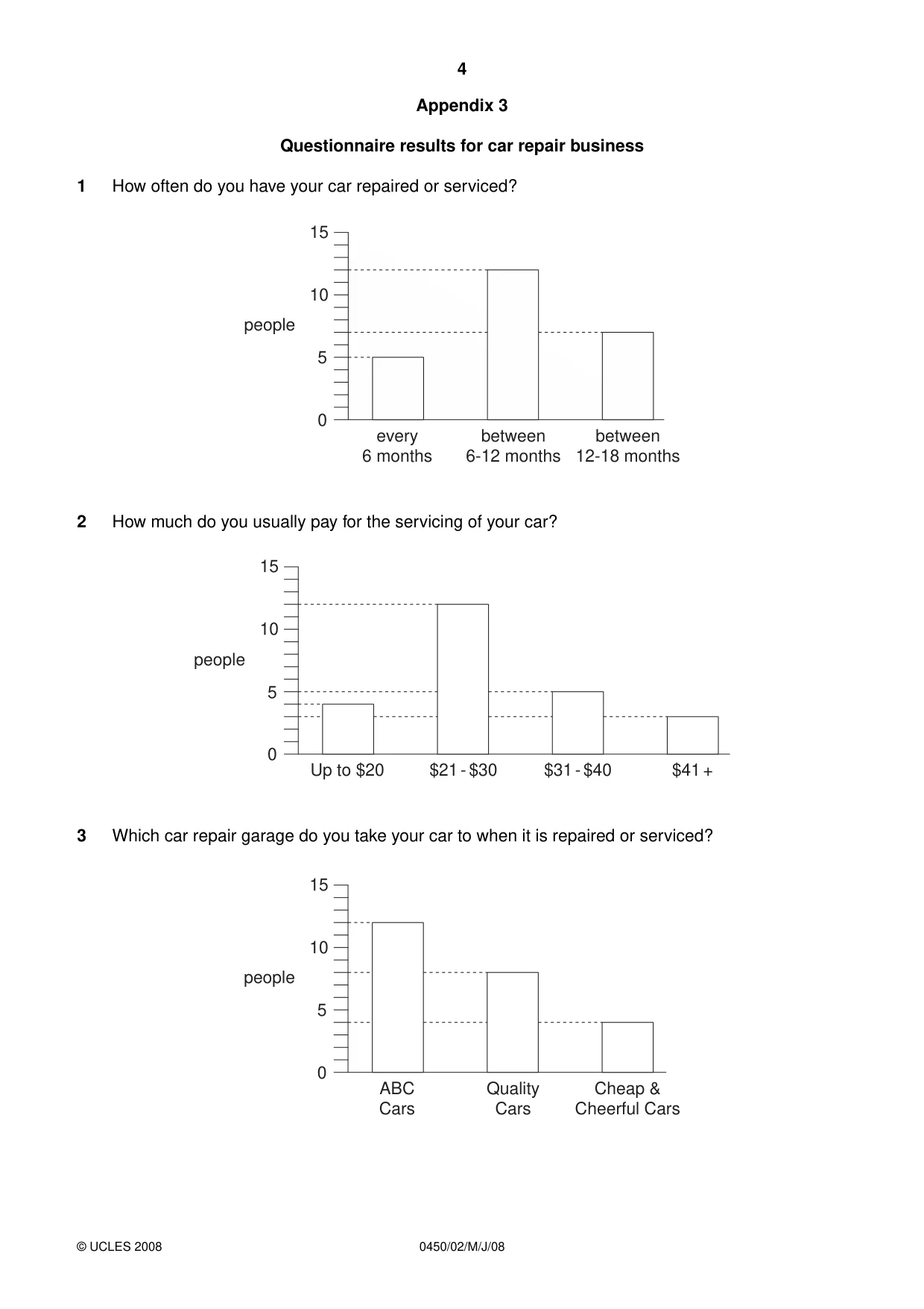 Cambridge IGCSE Business Studies 0450 2008 May/June Paper 2 · Variant 1 question paper, page 4 of 16