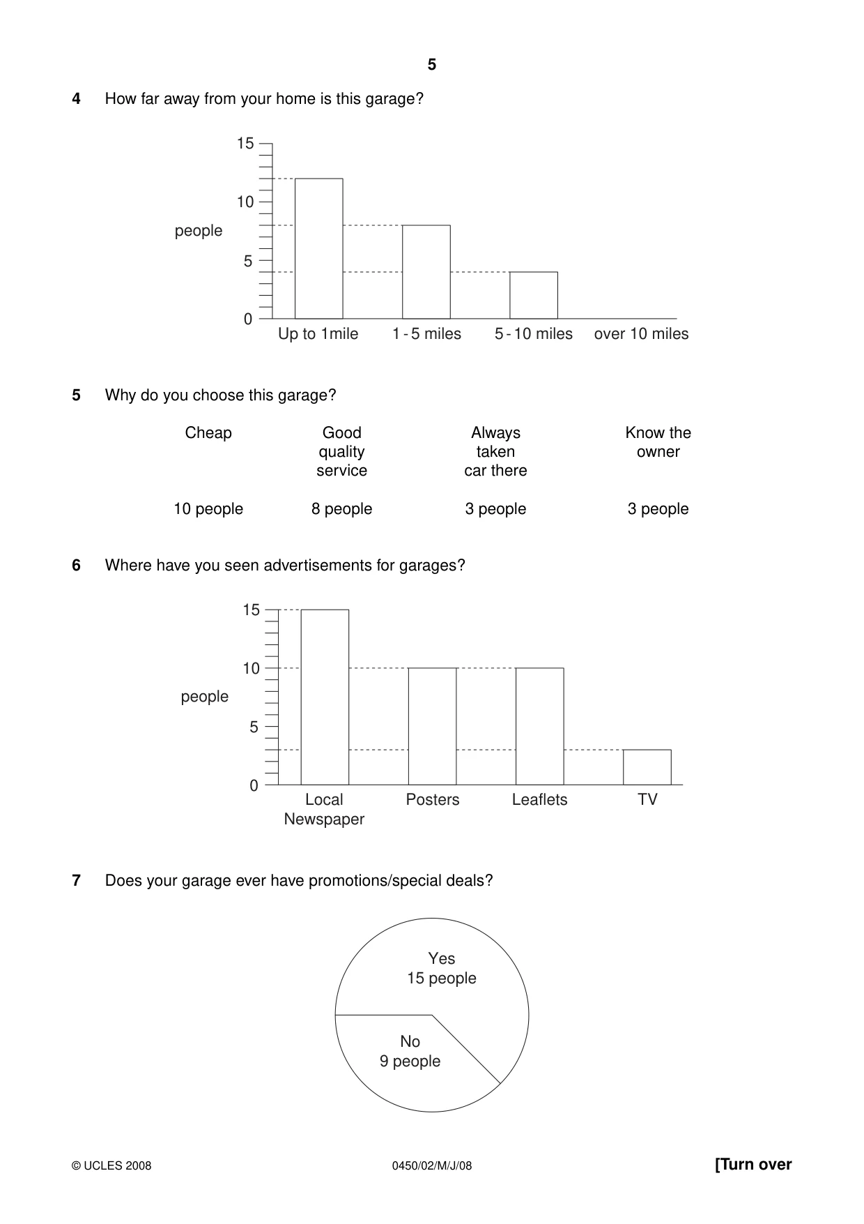 Cambridge IGCSE Business Studies 0450 2008 May/June Paper 2 · Variant 1 question paper, page 5 of 16