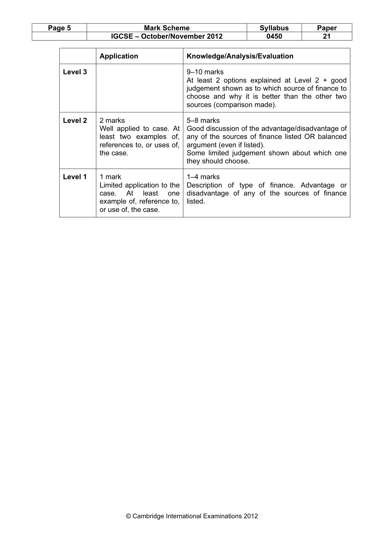 Mark scheme, page 5 of 15