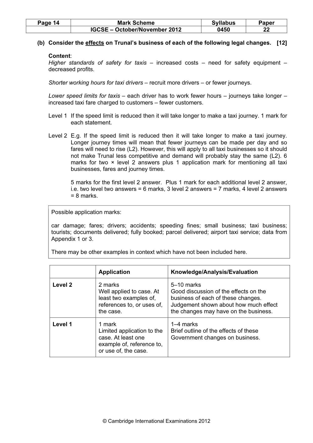 Mark scheme, page 14 of 14