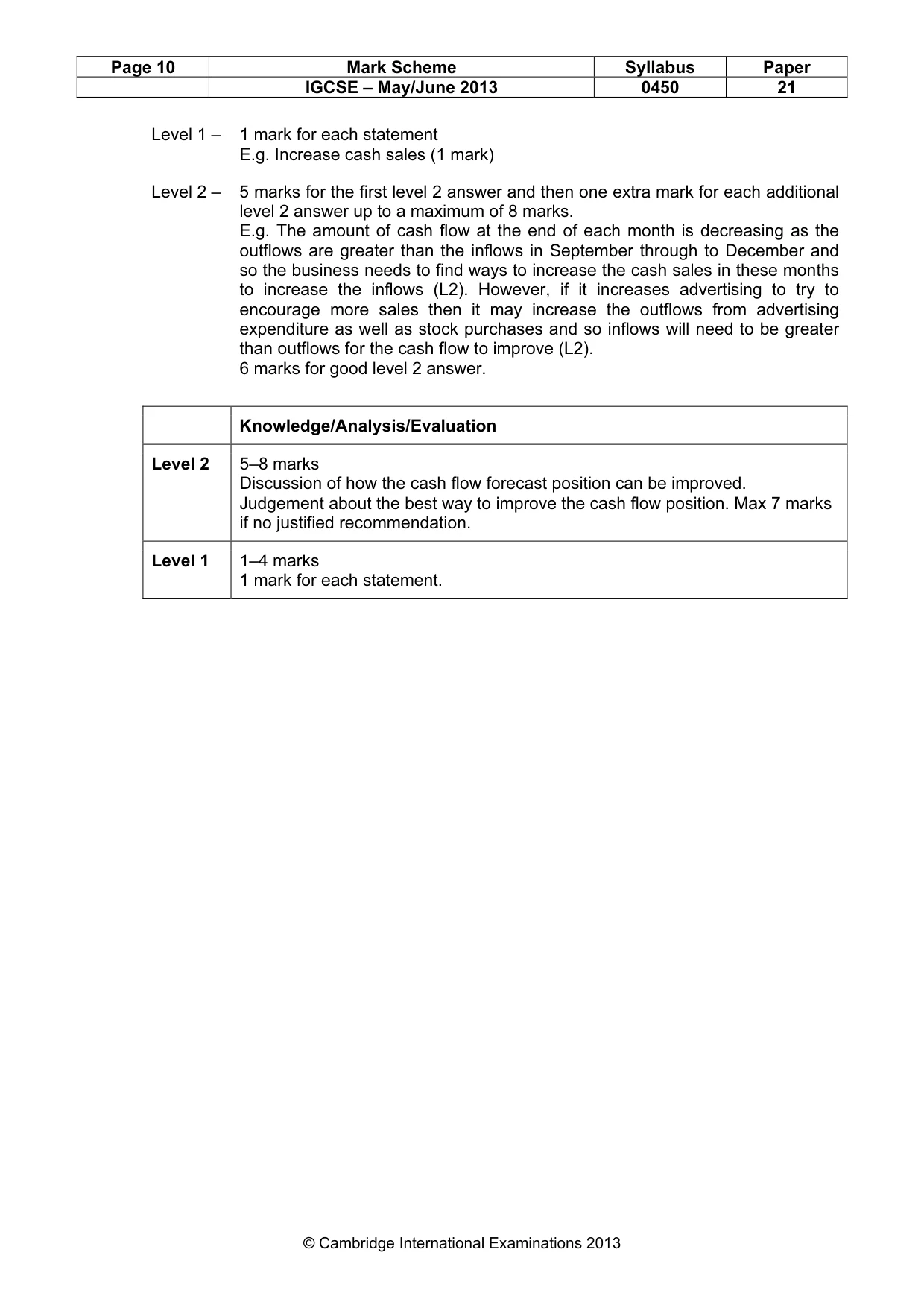Mark scheme, page 10 of 16