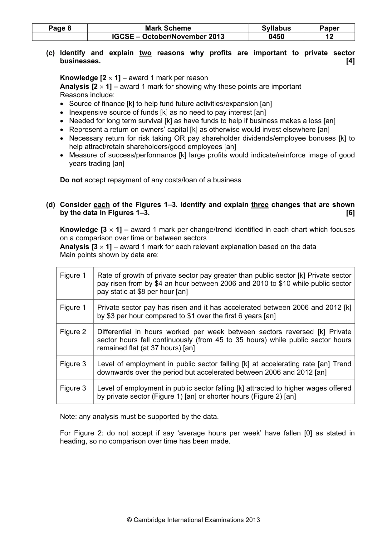 Mark scheme, page 8 of 11