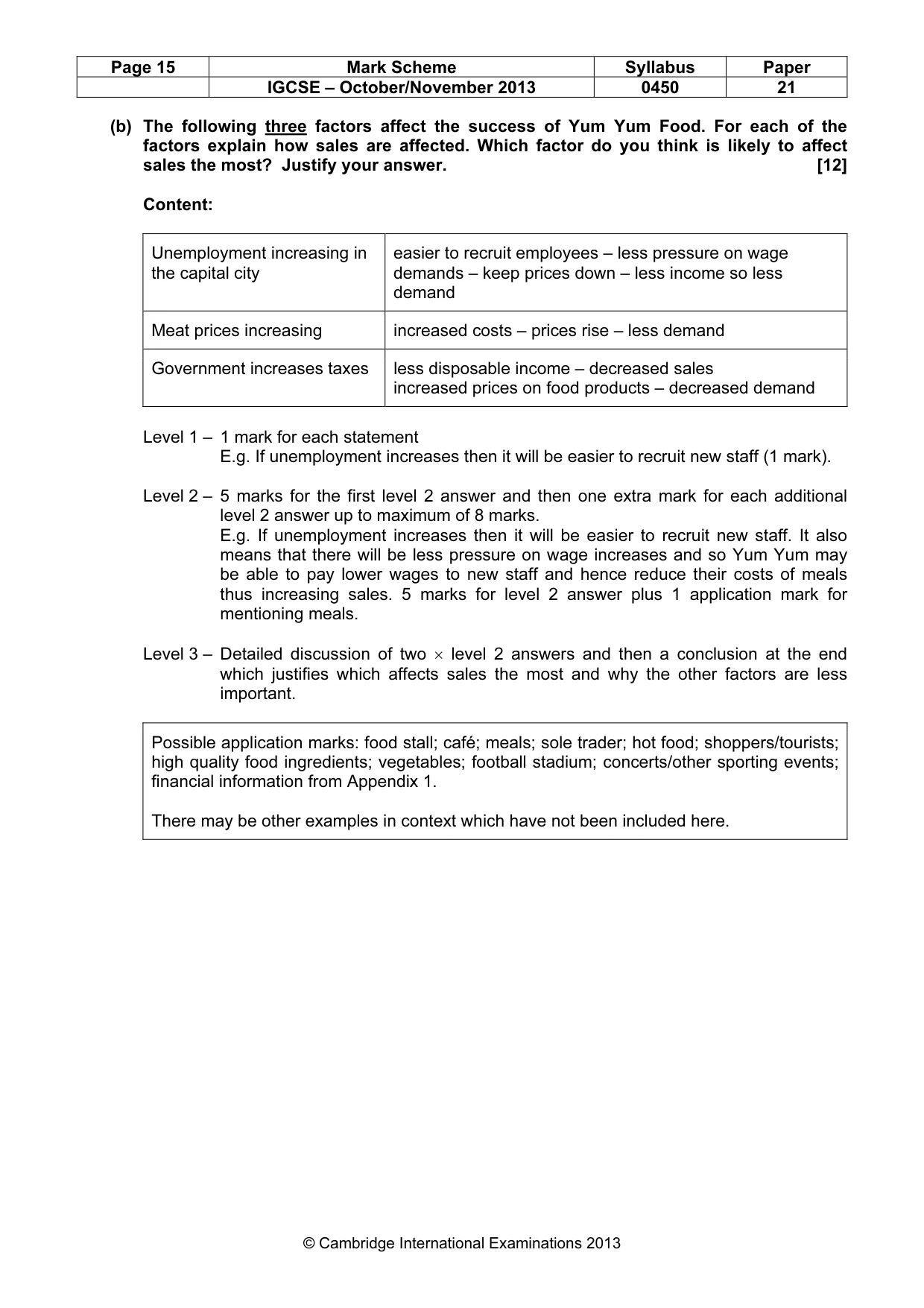 Mark scheme, page 15 of 16