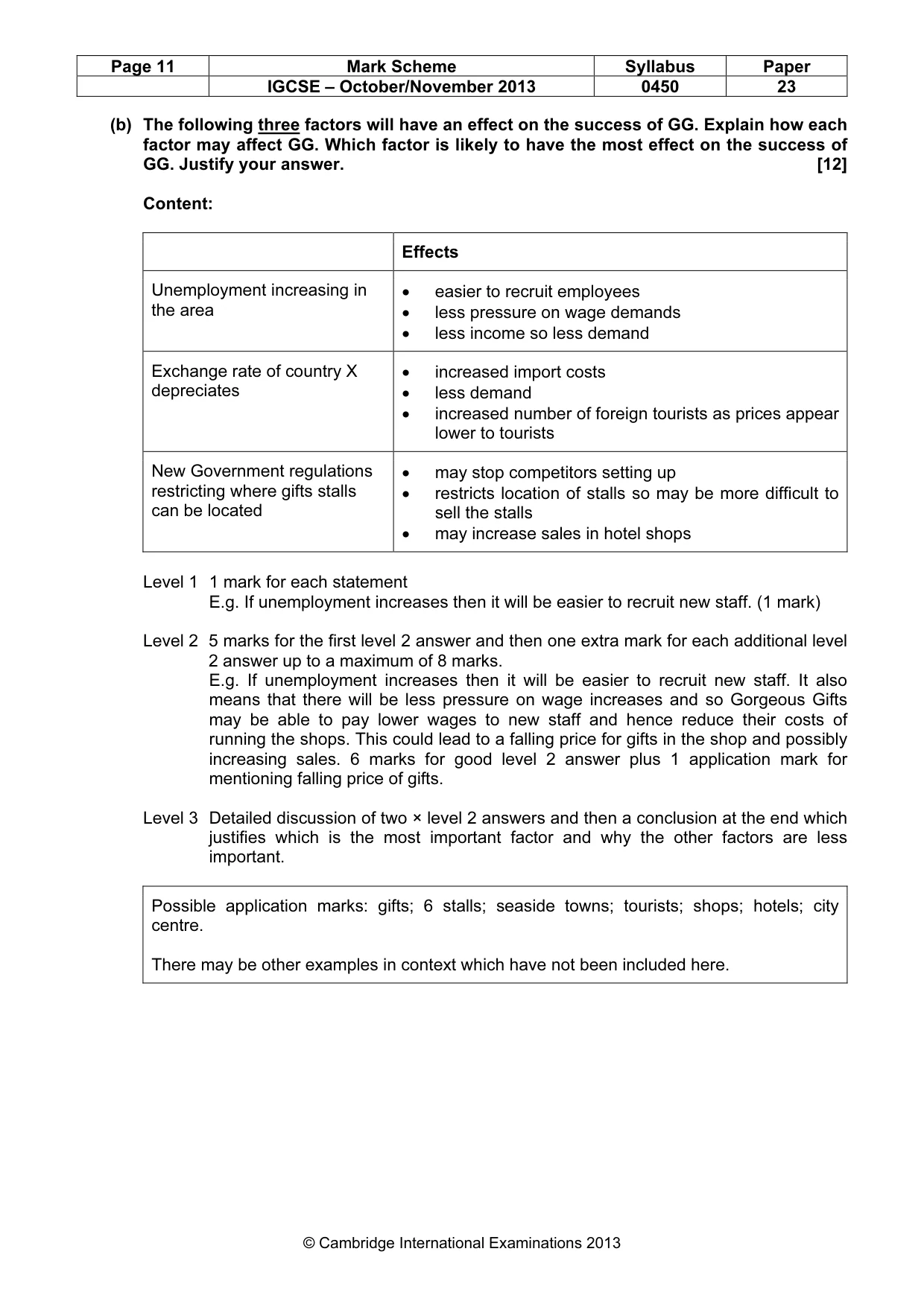 Mark scheme, page 11 of 12