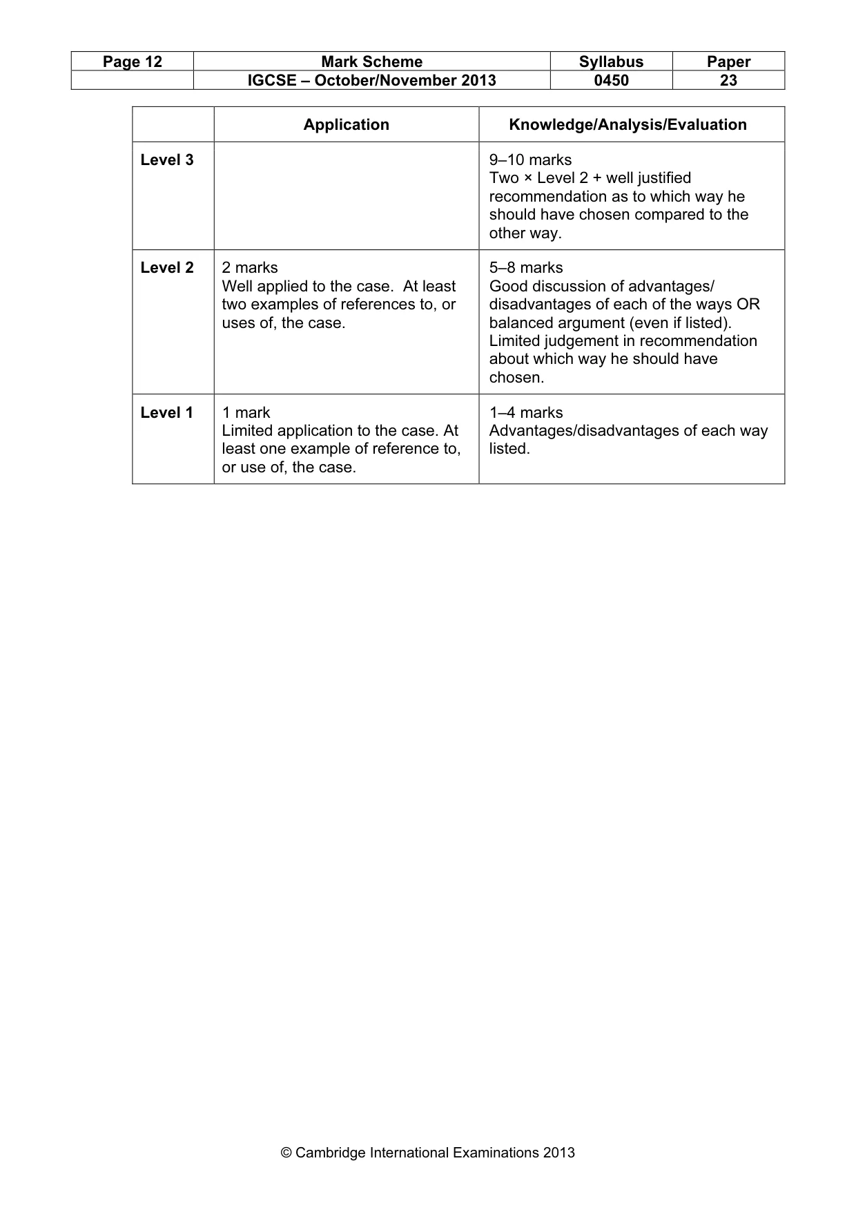 Mark scheme, page 12 of 12