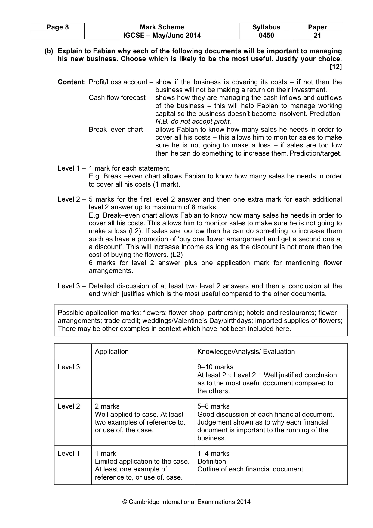 Mark scheme, page 8 of 13