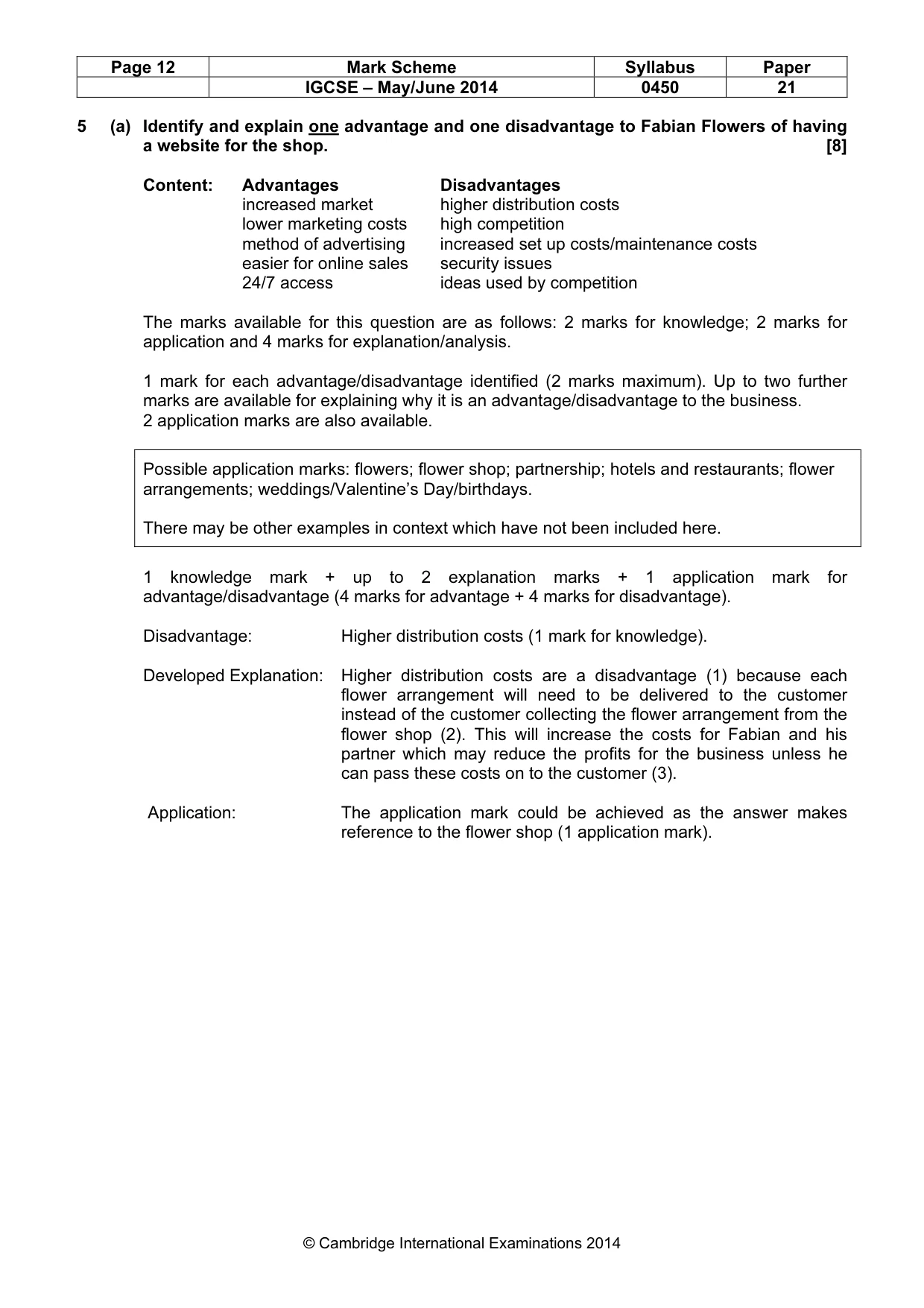Mark scheme, page 12 of 13