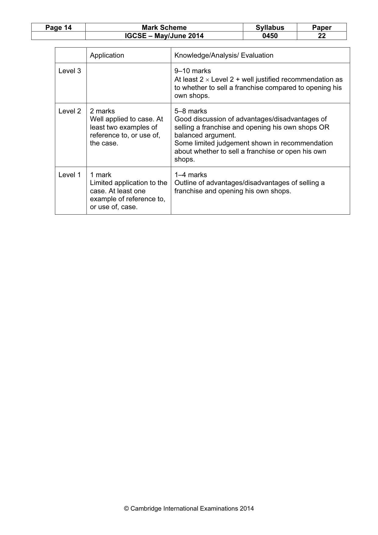 Mark scheme, page 14 of 14