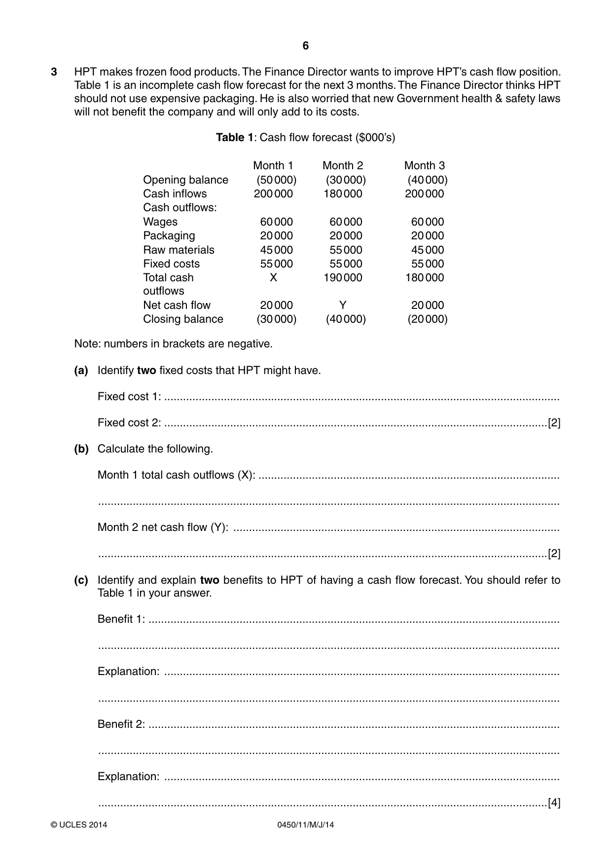Cambridge IGCSE Business Studies 0450 2014 May/June Paper 1 · Variant 1 question paper, page 6 of 12