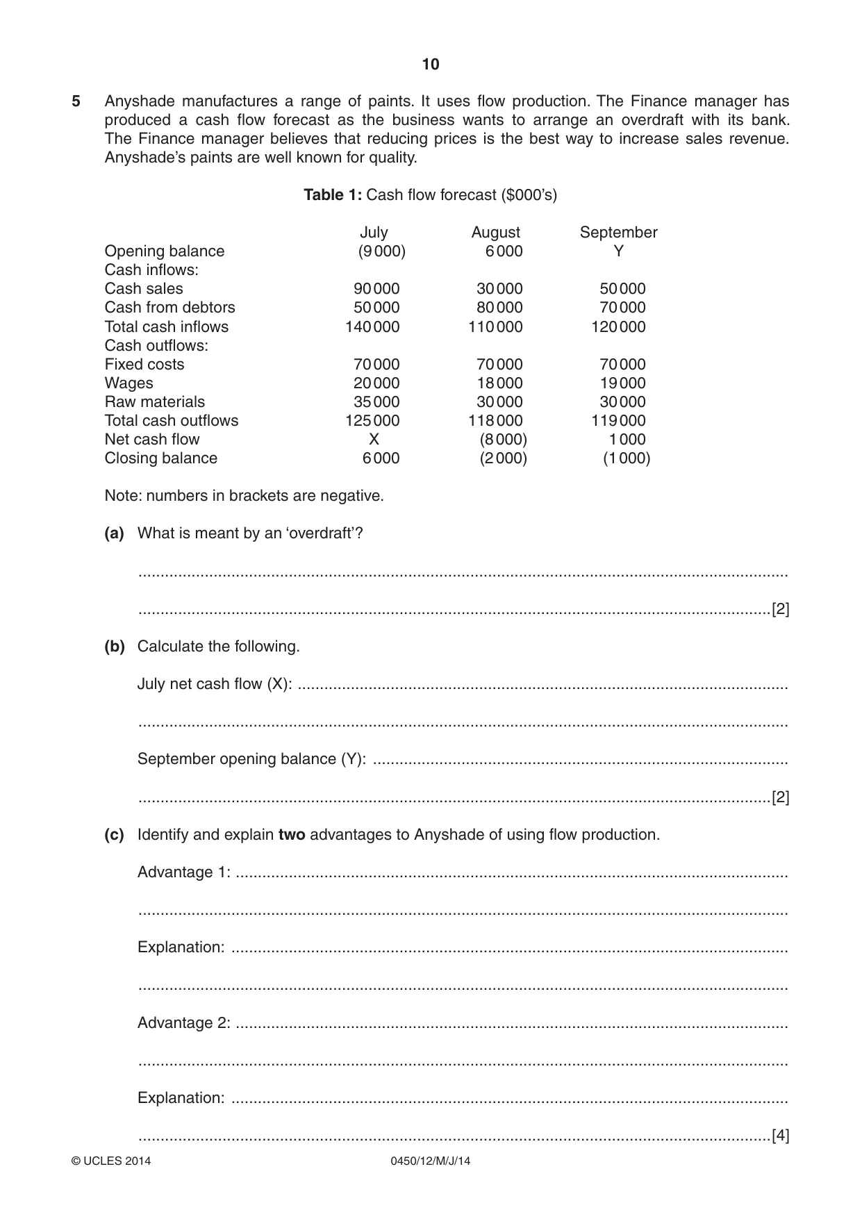 Cambridge IGCSE Business Studies 0450 2014 May/June Paper 1 · Variant 2 question paper, page 10 of 12