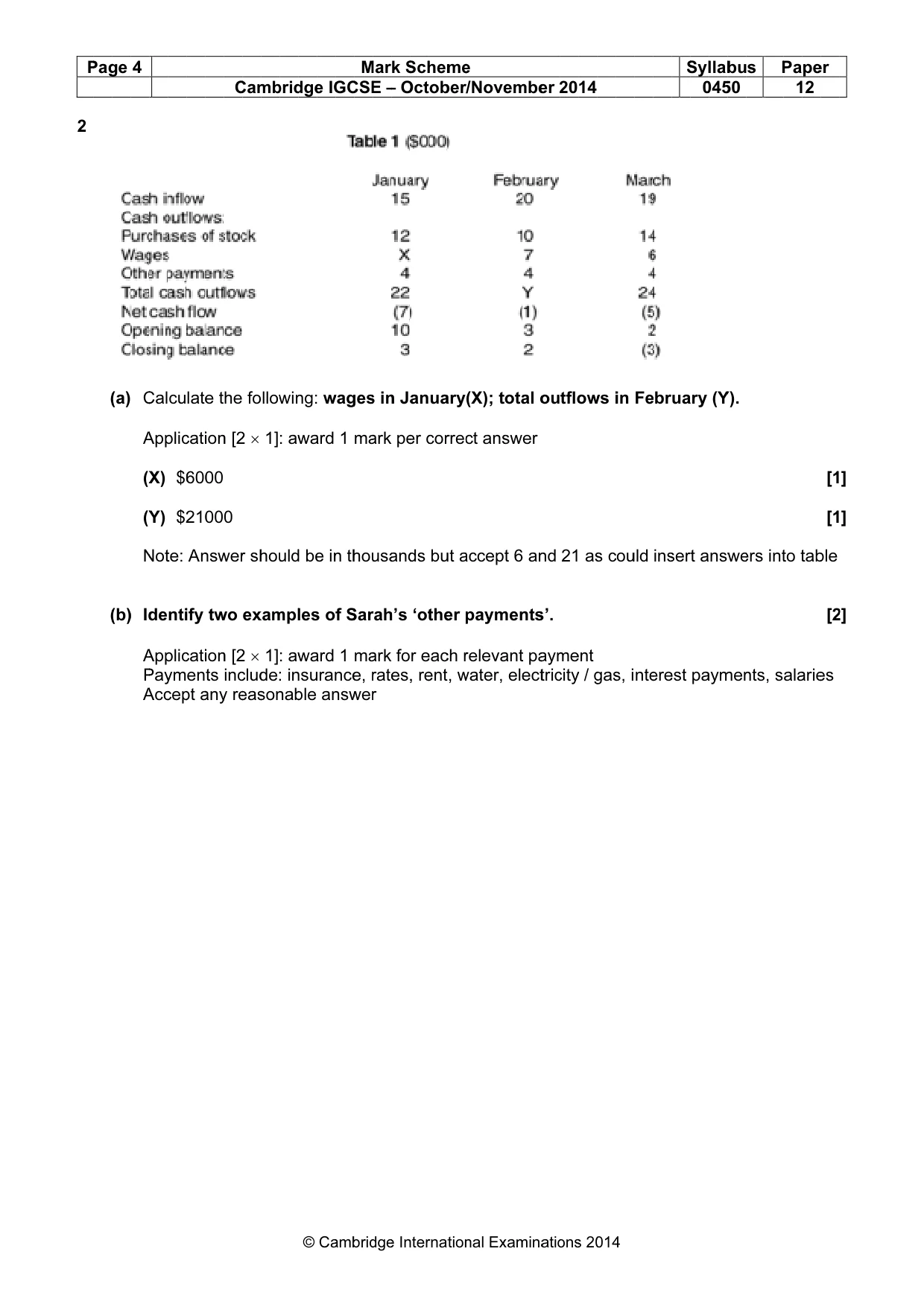 Mark scheme, page 4 of 12