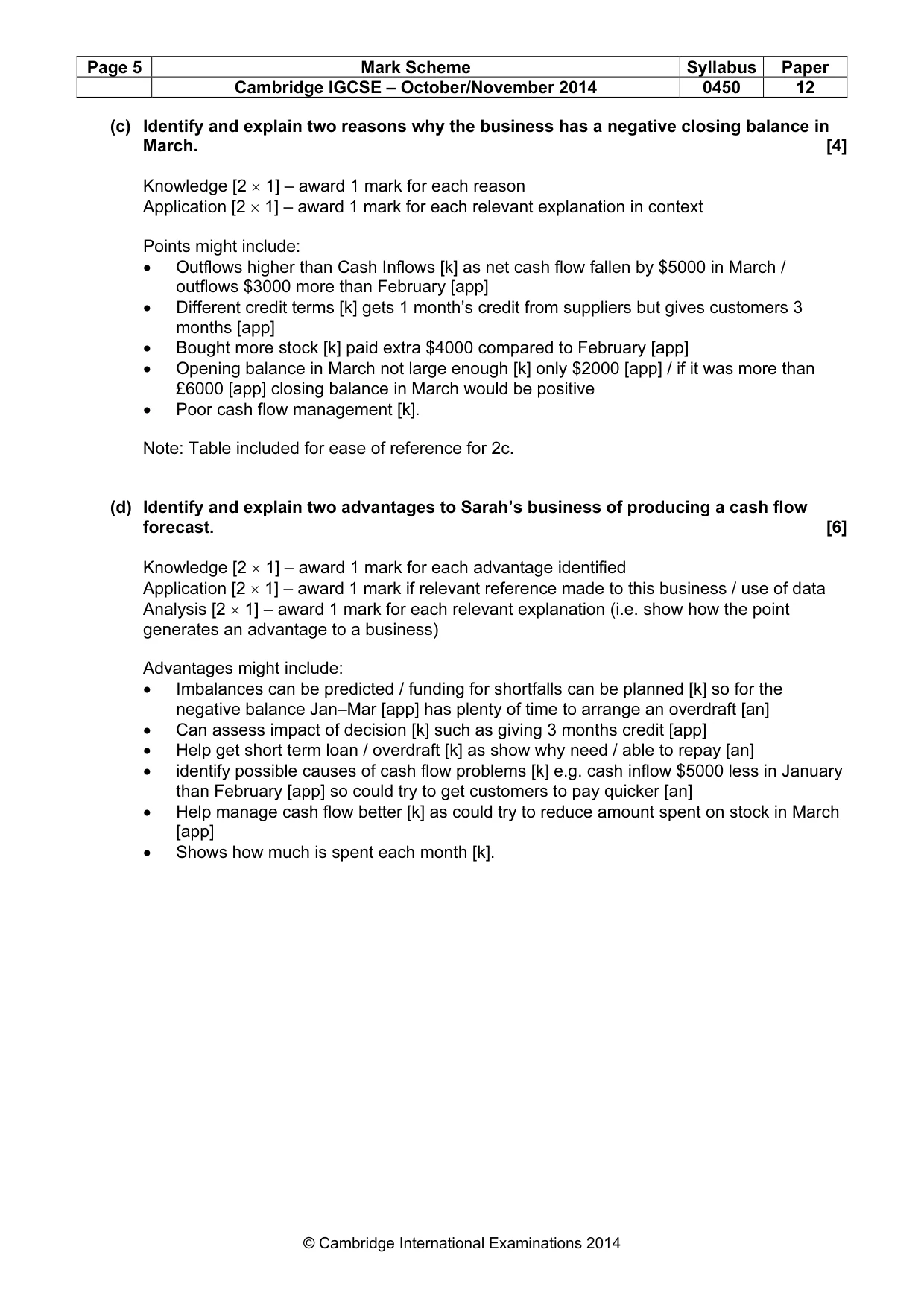 Mark scheme, page 5 of 12