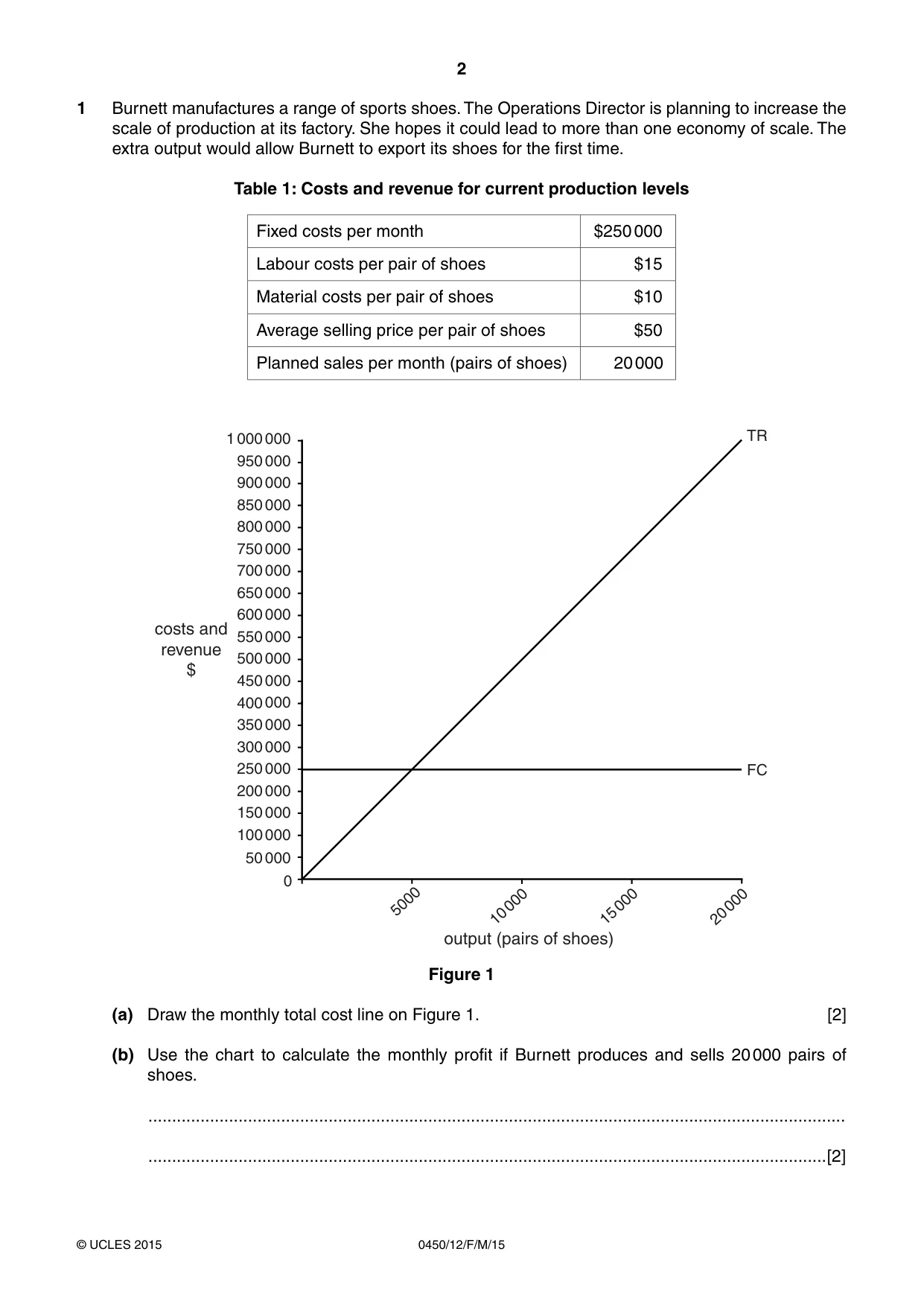Cambridge IGCSE Business Studies 0450 2015 Feb/March Paper 1 · Variant 2 question paper, page 2 of 12