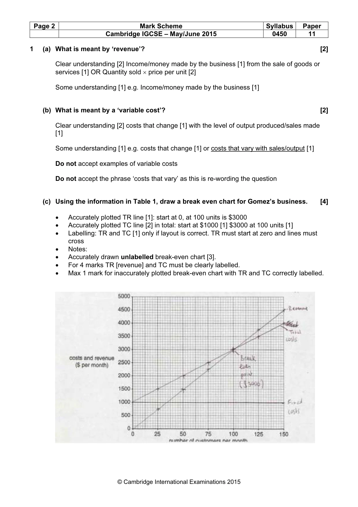 Mark scheme, page 2 of 9