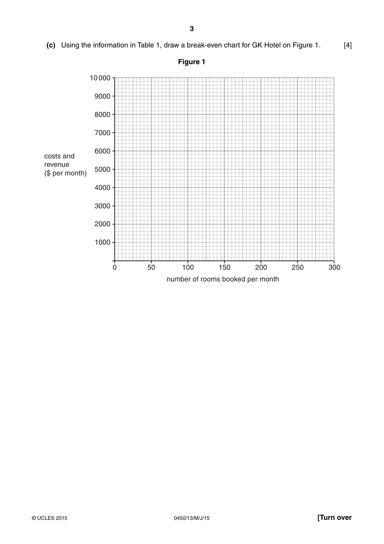Cambridge IGCSE Business Studies 0450 2015 May/June Paper 1 · Variant 3 question paper, page 3 of 12