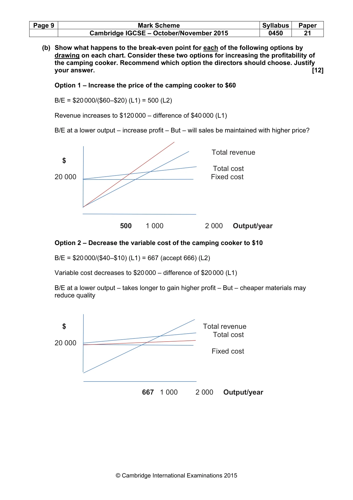 Mark scheme, page 9 of 13