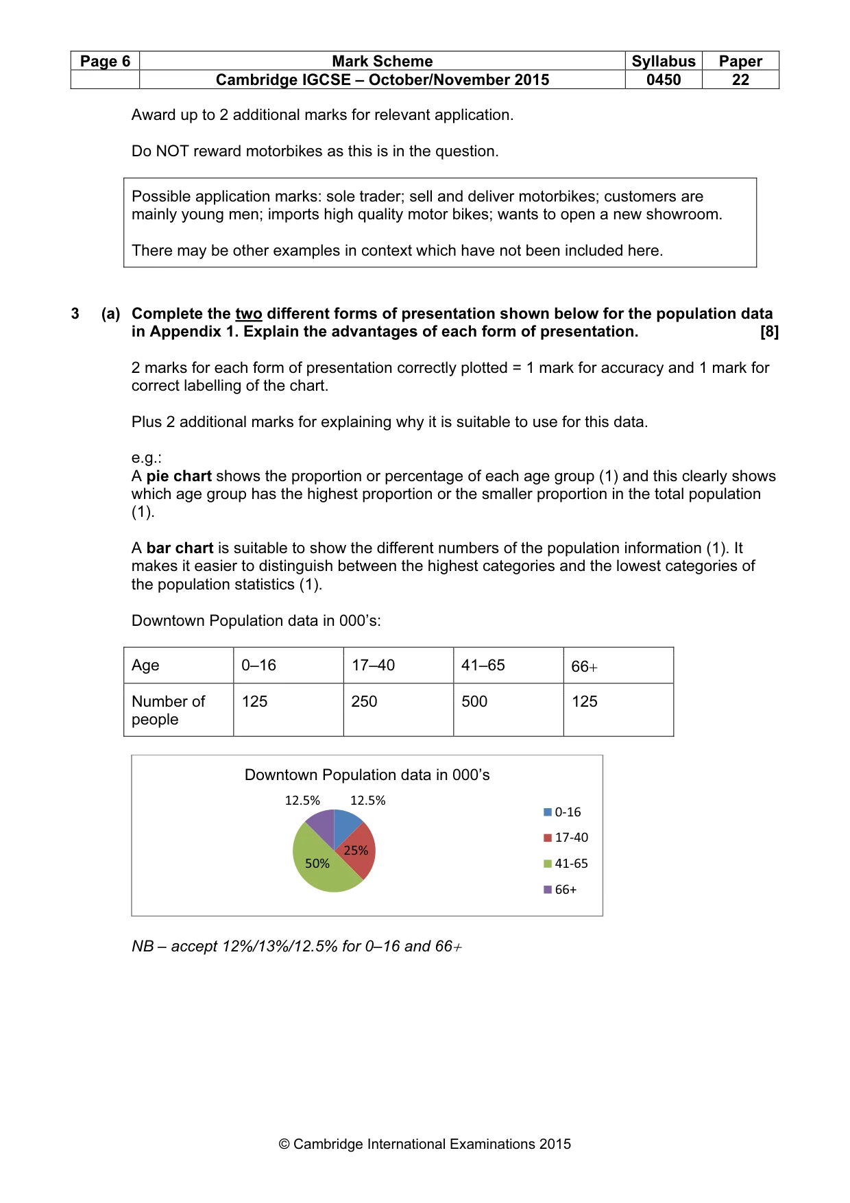 Mark scheme, page 6 of 10
