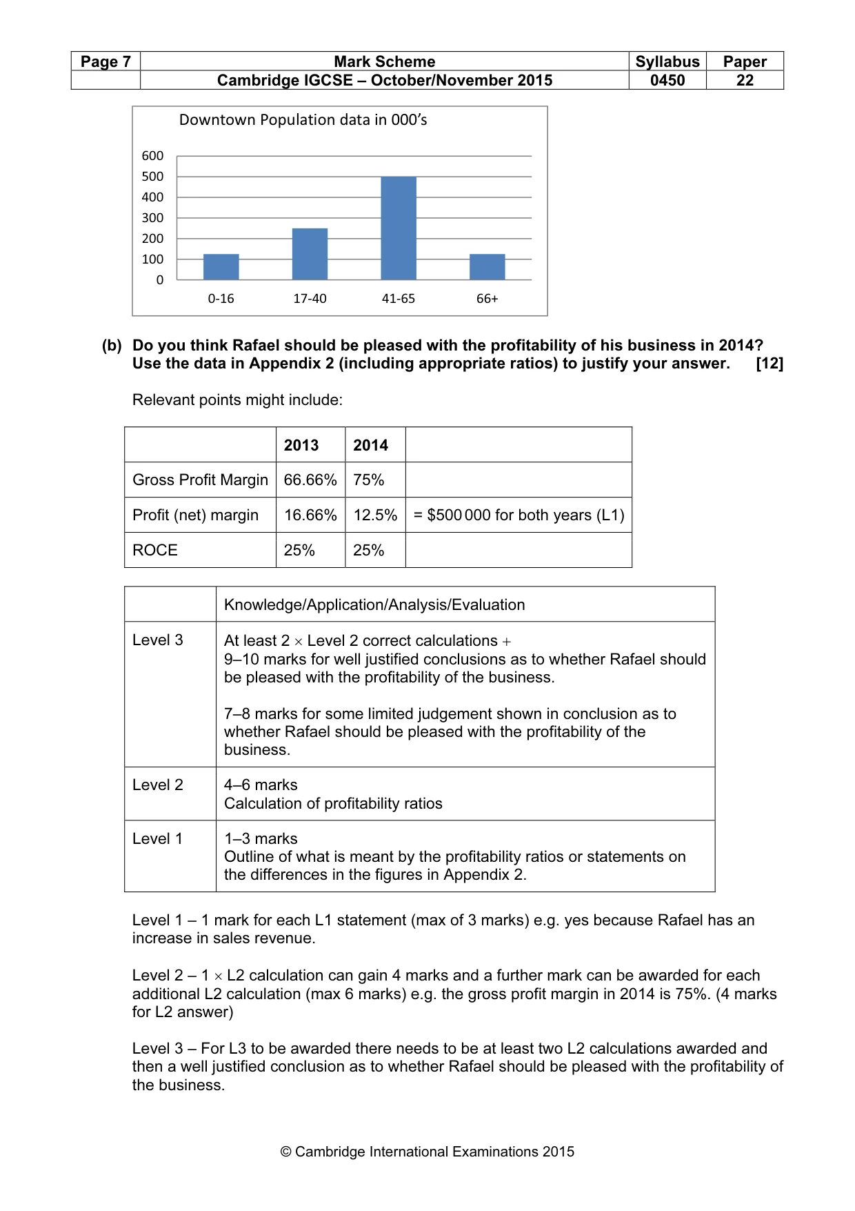 Mark scheme, page 7 of 10
