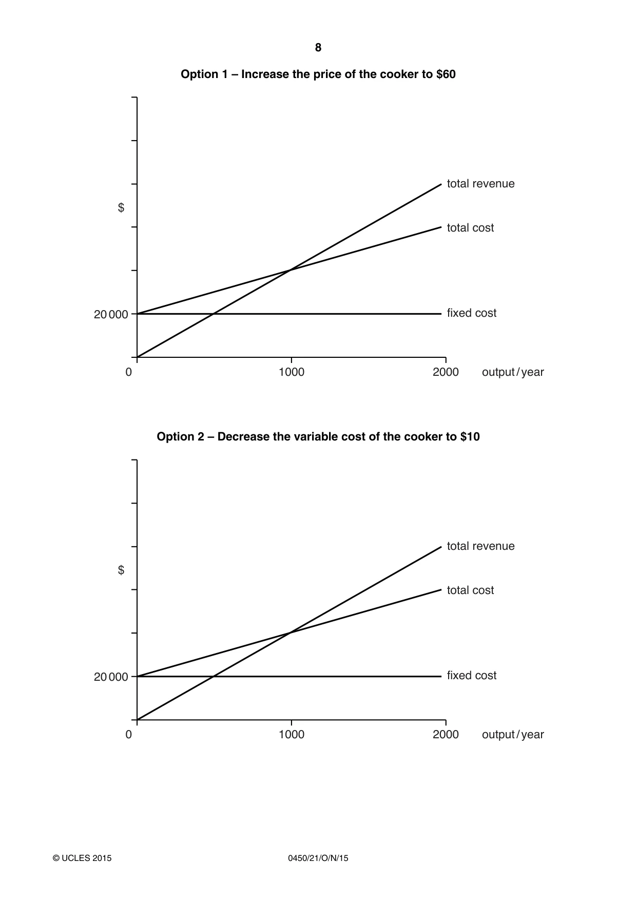 Cambridge IGCSE Business Studies 0450 2015 Oct/Nov Paper 2 · Variant 1 question paper, page 8 of 12