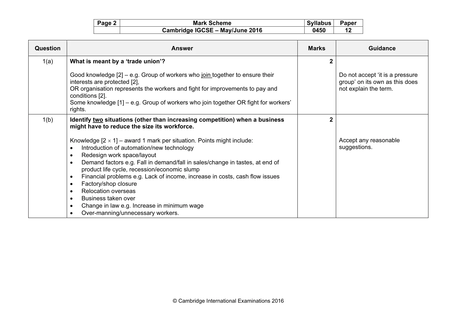 Mark scheme, page 2 of 16