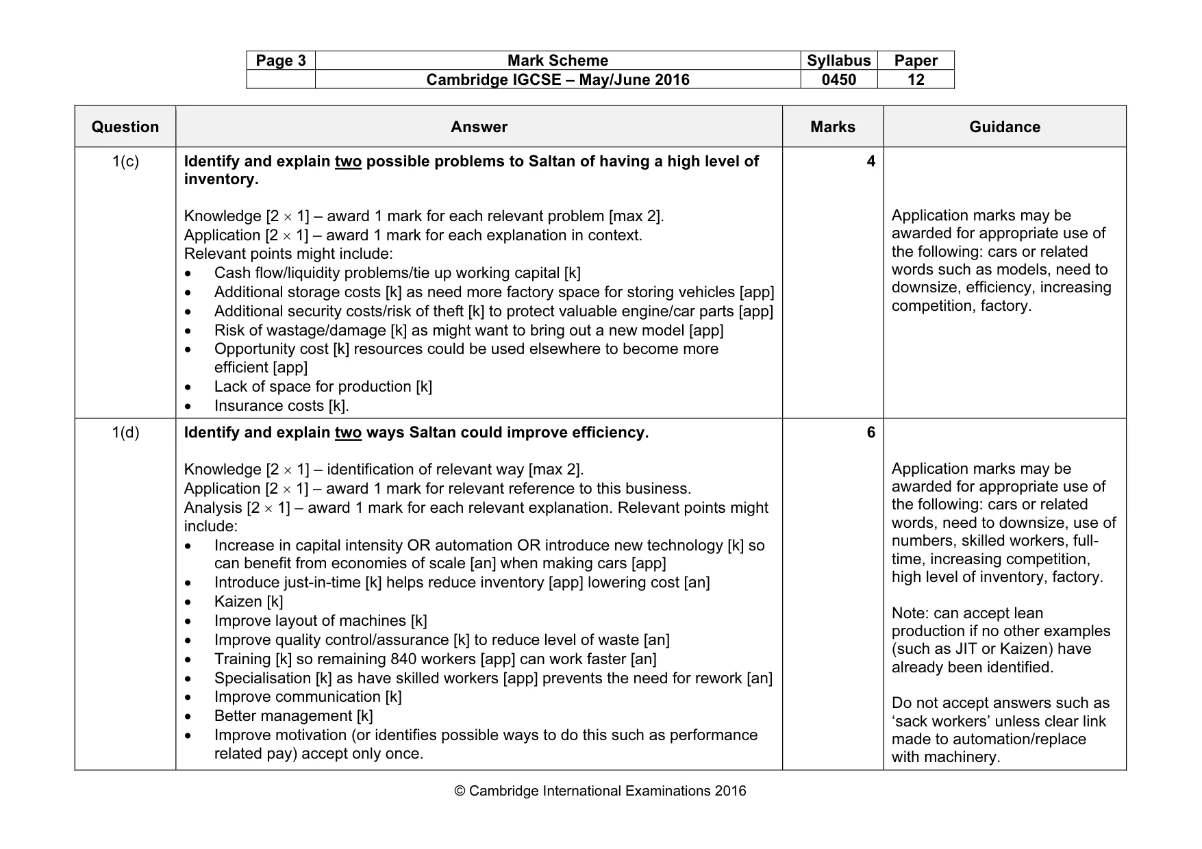 Mark scheme, page 3 of 16