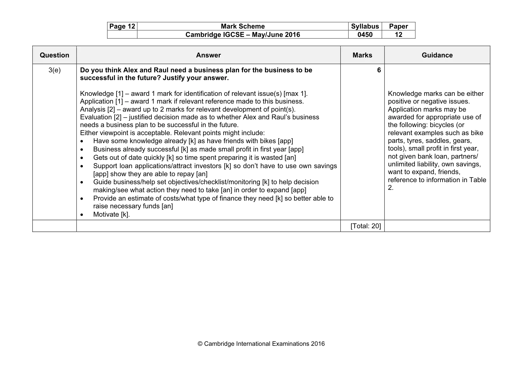 Mark scheme, page 12 of 16